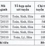 Đại Học Y Thái Bình Điểm Chuẩn 2023 Xét Học Bạ