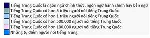 Không Biết Trong Tiếng Trung