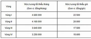 Mức Lương Tối Thiểu Vùng 2024 Tây Ninh