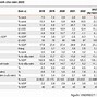 Tốc Độ Tăng Trưởng Gdp Của Indonesia