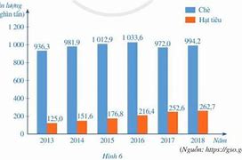 Xuất Khẩu Chè Việt Nam 2022 Là Bao Nhiêu Ngày Rồi Chưa